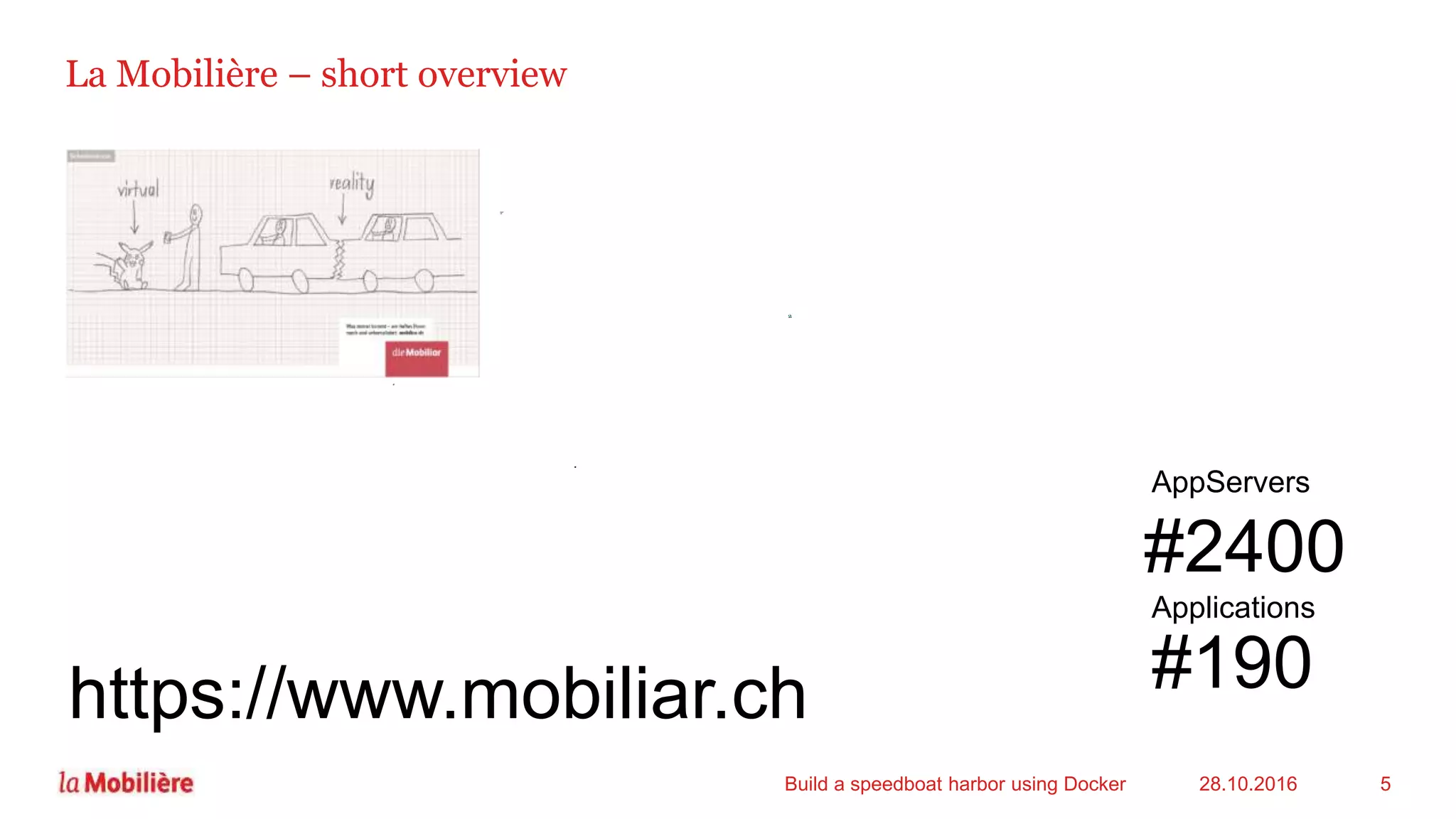 La Mobilière – short overview
28.10.2016Build a speedboat harbor using Docker 5
https://www.mobiliar.ch
AppServers
#2400
Applications
#190
 