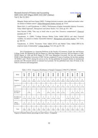 Research Journal of Finance and Accounting                                                                          www.iiste.org
ISSN 2222-1697 (Paper) ISSN 2222-2847 (Online)
Vol 2, No 12, 2011

     Mangala, Deepa and Joura Simpy (2002). "Linkage between economic value added and market value:
     An analysis in Indian context", Indian Management Studies Journal, pp. 55-65.
     Manor Selvi, A. and Vijayakumar, A. (2007). "Performance of Indian Automobile Industry: Economic
     Value Added Approach", Management and Labour Studies, Vol. 32(4), pp. 451 - 467.
     Stem Stewart (1990). "One way to build value in your firm. Executive compensation", Financial
     executive, pp. 51 -54.
     Vijayakumar, A. (2008). "Linkage between Market Value Added (MVA) and other Financial
     variables: An analysis in Indian Automobile Industry", Management and Labour Studies, Vol. 33(4),
     pp. 504-521.
     Vijayakumar, A. (2010). "Economic Value Added (EVA) and Market Value Added (MVA)-An
     empirical study of relationship". College Sadhana, Vol. 2(2), pp.141-148.


          Dr.A.Vijayakumar is a Associate Professor in the Faculty of Commerce, Erode Arts and Science
College, Erode. He Obtained his B.Com Degree in 1984 from Madras University, M.Com Degree in 1986,
M.Phil Degree in 1990 and Ph.D Degree in 1997 from Bharathiar University. He has also completed
PGDCA from Bharathiar University in 2003. He has completed 25 years of teaching. He has been guiding
50 M.Phil’s and 7 Ph.D’s during his service so far. He has published 20 research articles in international
journals and 100 research articles in national level journals. He has published more than 20 books in the
field of commerce and management.



               Table 1. EVA – Frequency Distribution of Sample Companies (1996-97 to 2008-09)
                  96-97


                            97-98


                                      98-99


                                                99-00


                                                          00-01


                                                                    01-02


                                                                              02-03


                                                                                        03-04


                                                                                                  04-05


                                                                                                            05-06


                                                                                                                      06-07


                                                                                                                                07-08


                                                                                                                                          08-09
   EVA


                  5         1         10        1         2         1         9         4         10        13        8         4         8
Negative
                (29.4)    (5.9)     (58.8)    (5.9)     (11.8)    (5.9)     (52.9)    (23.5)    (58.8)    (76.4)    (47.0)    (23.5)    (47.0)


Up to Rs.50       6         7         5         6         8         8         3         6         3         1         3         3         2
Cr              (35.3)    (41.1)    (29.4)    (35.3)    (47.0)    (47.0)    (17.6)    (35.3)    (17.6)    (5.9)     (17.6)    (17.6)    (11.8)


Rs.50 Cr to                 1                   1                   1         1         1         2                    1        2         1
                  –                   –                   –                                                 –
Rs.100 Cr                 (5.9)               (5.9)               (5.9)     (5.9)     (5.9)     (11.8)               (5.9)    (11.8)    (5.9)


Rs.100 Cr to      2         2         1         1         2         1         2         2                   2         2         1
                                                                                                  –                                       –
Rs.200 Cr       (11.8)    (11.8)    (5.9)     (5.9)     (11.8)    (5.9)     (11.8)    (11.8)              (11.8)    (11.8)    (5.9)


Above             4         6         1         8         5         6         2         4         2         1         3         7         6
Rs.200 Cr       (23.5)    (35.3)    (5.9)     (47.0)    (29.4)    (35.3)    (11.8)    (23.5)    (11.8)    (5.9)     (17.6)    (41.1)    (35.3)


                 17         17        17       17        17        17        17        17        17        17         17       17        17
   Total
                (100)     (100)     (100)     (100)     (100)     (100)     (100)     (100)     (100)     (100)      (100)    (100)     (100)

Figures in brackets denote percentage to total. Source : Computed.




                                                                    32
 