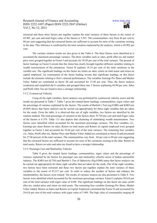 Research Journal of Finance and Accounting                                                www.iiste.org
ISSN 2222-1697 (Paper) ISSN 2222-2847 (Online)
Vol 2, No 12, 2011

extracted and these three factors put together explain the total variance of these factors to the extent of
69.902 per cent and total Eigen value of the factors is 5.591. The communalities vary from 46 per cent to
88 per cent suggesting that the extracted factors are sufficient to account for most of the variations existing
in the data. This inference is confirmed by the total variation explained by the analysis, which is 69.902 per
cent.
          The varimax rotation results are also given in the Table 6. The three factors were identified as it
accounted the maximum percentage variance. The three variables such as sales, profit after tax and market
price were grouped together as Factor I and accounts for 38.28 per cent of the total variance. The perusal of
factor loadings on Factor I reveals that this factor has clearly brought together different variables relating to
wealth maximisation of the enterprises. Factor II explains 18.14 per cent of the total variations in the
variable sets. The significant loadings on this factor are return on sales, return on total assets and return on
capital employed. An examination of the factor loading reveals that significant loadings on this factor
include the elements relating to firm’s internal performances. The variables Earnings Per Share and Market
Value Added are constituted as factor III and accounted for 13.48 per cent. Thus, the factor analysis
condensed and simplified the 8 variables and grouped them into 3 factors explaining 69.90 per cent. Sales
and Profit After Tax are found to have a stronger relationship.
5.5.2. Commercial Vehicles
          Using all the eight variables, factor analysis was performed for commercial vehicles sector and the
results are presented in Table 7. Table 7 gives the rotated factor loadings, communalities, eigen values and
the percentage of variance explained by the factors. The results of Bartlett’s Test (sig.0.000) and KMO test
(0.669) shows that factor analysis can be carried out appropriately for these eight variables that are taken
for the study. From the table, it is observed that out of eight variables, two factors are identified by the
rotation method. The total percentage of variation in the factors show 79.720 per cent and total Eigen value
of the factors is 6.378. Table 113 also depicts that clustering of stimulating wealth maximization. Two
factors were identified which accounted for the maximum percentage variance. The four variables viz.,
Earnings per share Return on sales, Return on total assets and Return on capital employed were grouped
together as Factor I and accounted for 52.66 per cent of the total variance. The remaining four variables
viz., Sales, Profit after tax, Market Price and Market Value Added are constituted as factor II and accounted
for 27.06 percent of the total variance. The communalities vary from 68 per cent to 88 per cent suggesting
that the extracted factors are sufficient to account for most of the variations existing in the data. Return on
total assets, Return on sales and sales are found to have a stronger relationship.
5.5.3. Passenger Cars and Multiutility Vehicles
          Table 8 gives the rotated factor loadings, communalities, eigen values and the percentage of
variance explained by the factors for passenger cars and multiutility vehicles sector of Indian automobile
industry. The KMO test (0.758) and Bartlett’s Test of Sphericity (Sig.0.000) states that factor analysis can
be carried out appropriately for these eight variables that are taken for the study. Out of the eight variables,
two factors have been extracted and these two factors put together explain the total variance of these
variables to the extent of 83.217 per cent. In order to reduce the number of factors and enhance the
interpretability, the factors were rotated. The results of varimax rotation are also presented in Table 8. Two
factors were identified which accounted for the maximum percentage variance. Factor I explains 58.616 per
cent of the total variance with eigen value of 4.688. The significant loadings on this factor are sales, profit
after tax, market price and return on total assets. The remaining four variables Earnings Per Share, Market
Value Added, Return on Sales and Return on Capital Employed constituted the Factor II and accounted for
24.616 per cent of the total variance with eigen value of 1.969. The high value of communality ranging 48

                                                      30
 