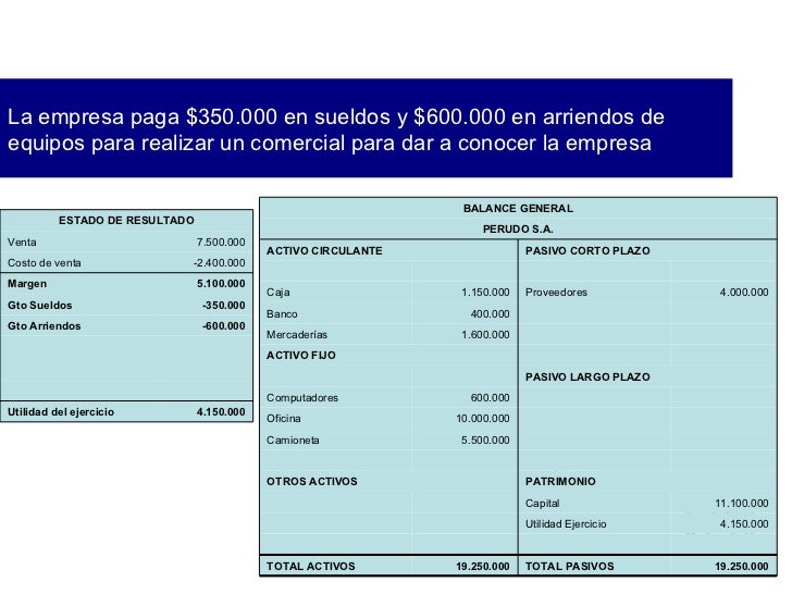 Ejercicios Resueltos Prestamos Gestion Financiera - creditolecos