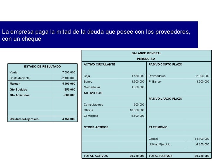 Credito Mercantil Es Activo O Pasivo