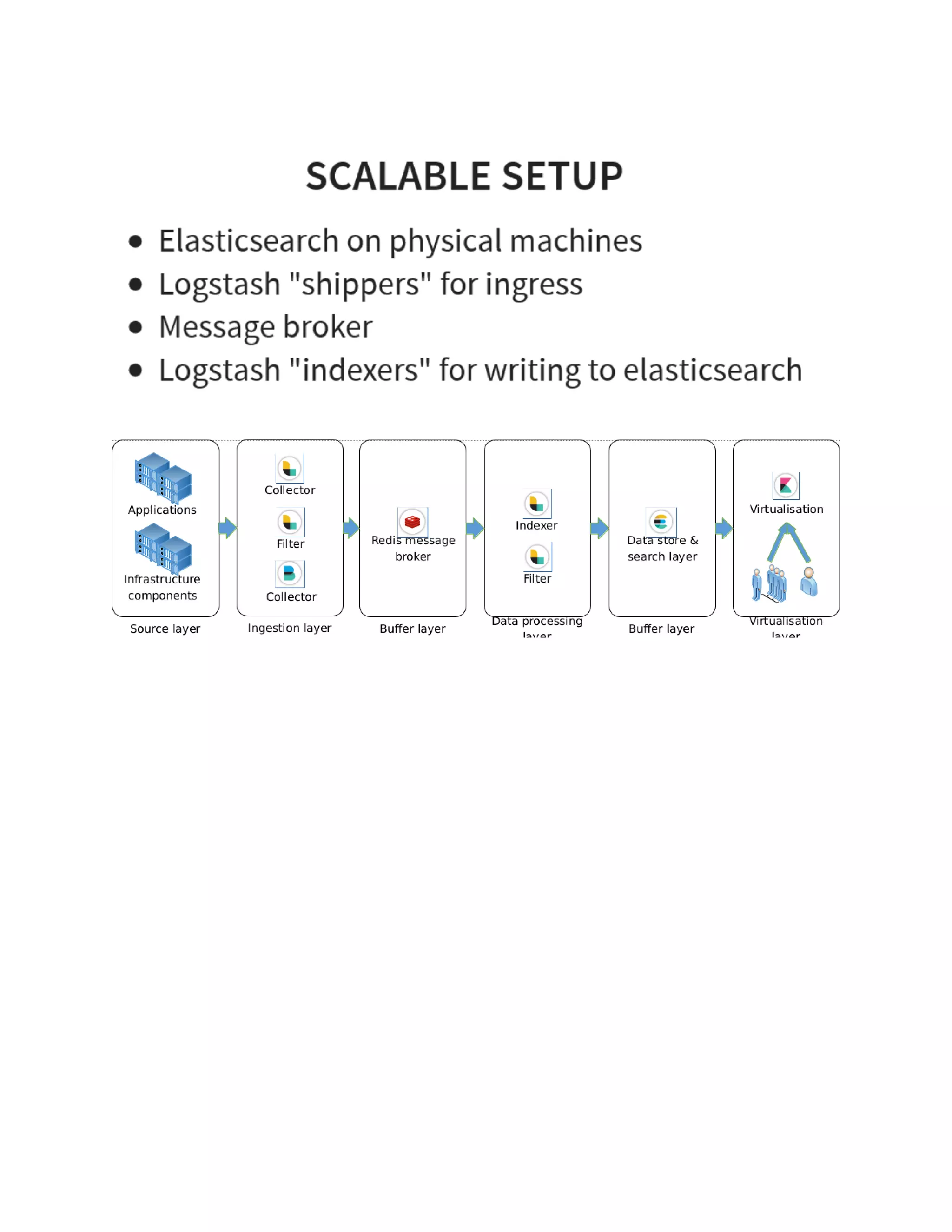11/ Elasticsearch customer case @ OPEN'16
