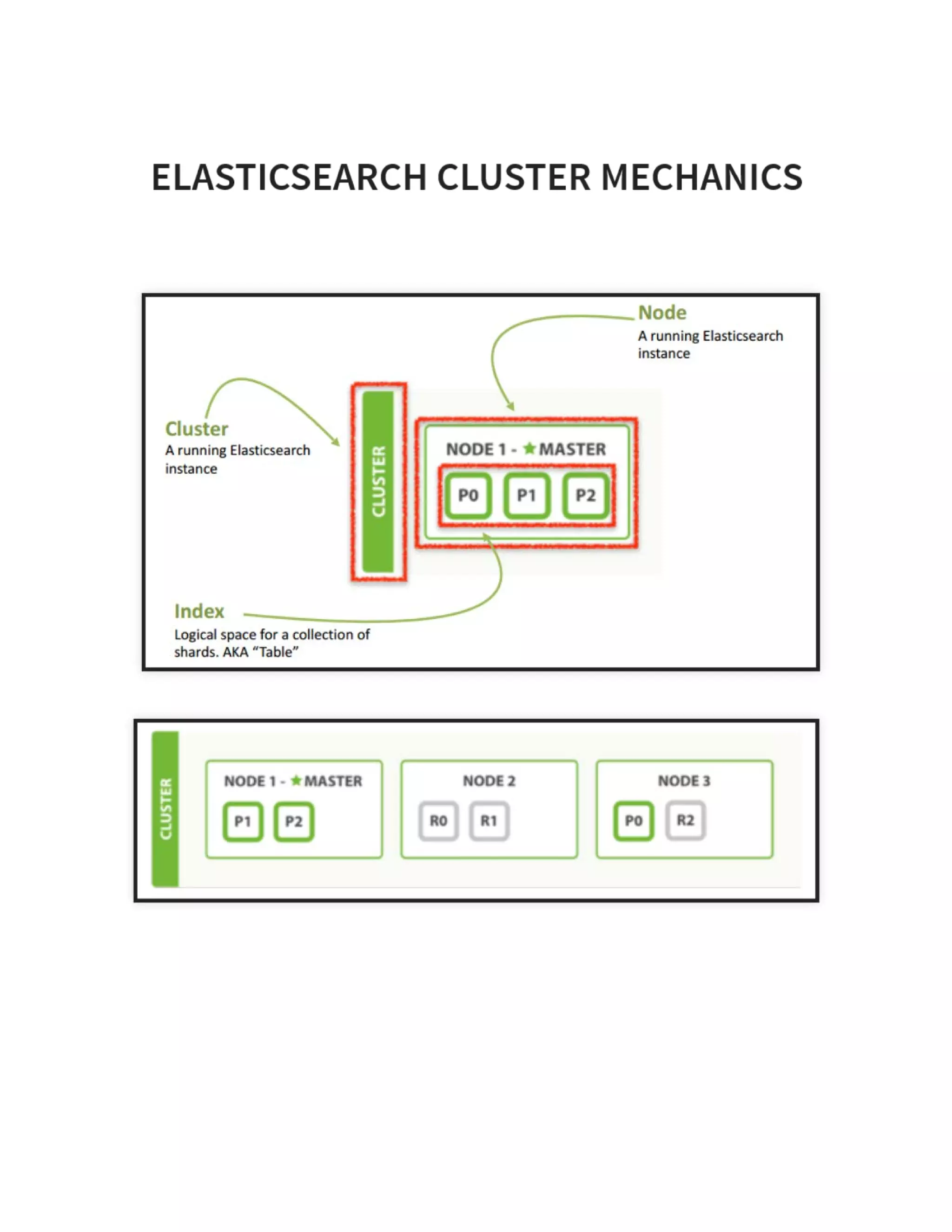 11/ Elasticsearch customer case @ OPEN'16