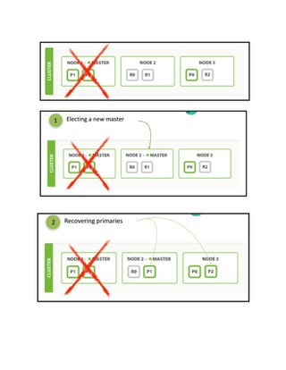 11/ Elasticsearch customer case @ OPEN'16