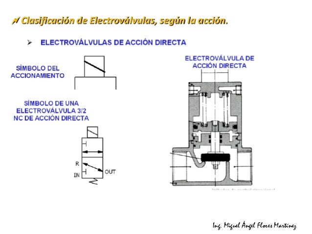 Simbologia electroneumatica avanzada