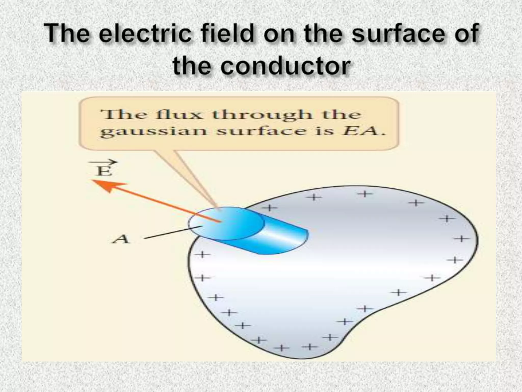 ELECTROSTATICS OF CONDUCTORS AND DIELECTRICS | PPTX