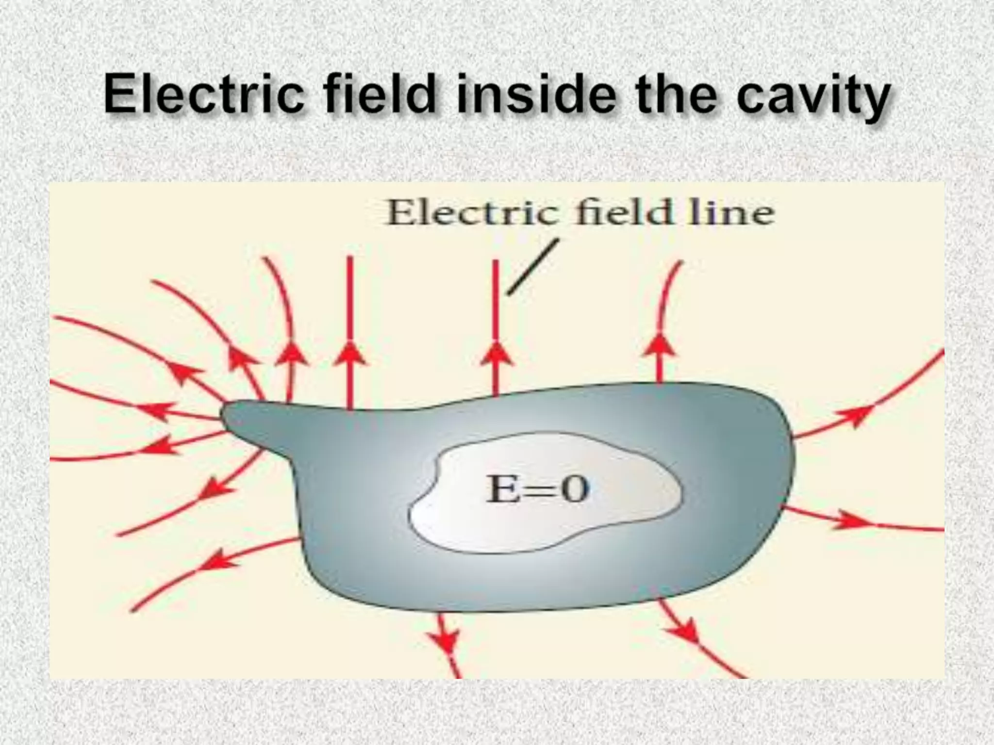 ELECTROSTATICS OF CONDUCTORS AND DIELECTRICS | PPTX
