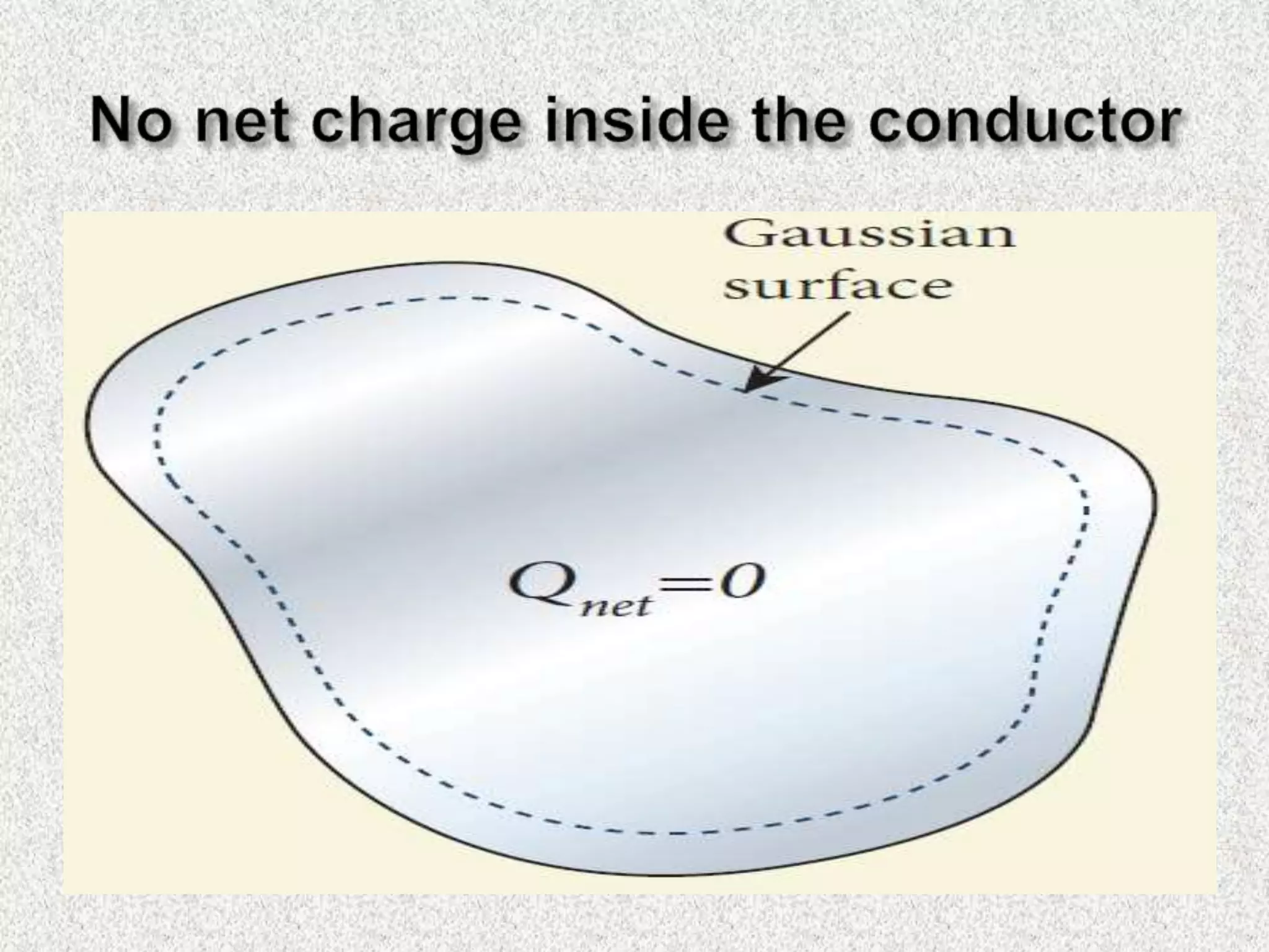 ELECTROSTATICS OF CONDUCTORS AND DIELECTRICS | PPTX