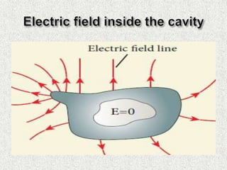  ELECTROSTATICS OF CONDUCTORS AND DIELECTRICS