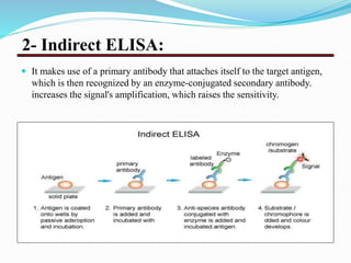 ELISA (Enzyme Linked Immunosorbent Assay).pptx