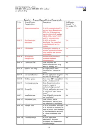 Industrial Engineering Letters                                                         www.iiste.org
ISSN 2224-6096 (print) ISSN 2225-0581 (online)
Vol 2, No.1, 2012




            Table 3.1     Proposed General System Characteristics
   S.No.     General System           Description                         Modification
             Characteristics                                              Needed: Yes
                                                                          Not needed: No
   GSC1      Data communications      In SOA communication b/w            Yes
                                      services is not done through
                                      RPC, but SOA supports a
                                      number of protocols such as
                                      UDDI, XML, SOAP, JSON
                                      used for communication
   GSC 2     Distributed data         In SOA services are                 Yes
             processing               distributed but controlled
                                      centrally through service
                                      registry
   GSC 3     Performance              Performance measured in             Yes
                                      terms of resource utilization,
                                      error handling and process
                                      optimization
   GSC 4.    Heavily used             Measurement in terms of             Yes
             configuration            Software/Hardware
                                      Implementation
   GSC 5     Transaction rate         How frequently are                  No
                                      transactions executed daily,
                                      weekly, monthly, etc.?
   GSC 6     On-Line data entry       What percentage of the              No
                                      information is entered On-
                                      Line?
   GSC 7     End-user efficiency      Was the application designed        No
                                      for end-user efficiency?
   GSC 8     On-Line update           How many ILF’s are updated          No
                                      by On-Line transaction?
   GSC 9     Complex processing       Does the application have           No
                                      extensive logical or
                                      mathematical processing?
   GSC 10    Reusability              Was the application developed       No
                                      to meet one or many user’s
                                      needs?
   GSC11     Installation ease        How difficult is conversion         No
                                      and installation?
   GSC 12    Operational ease         How effective and/or
                                      automated are start-up, back
                                      up, and recovery procedures?
   GSC 13    Multiple sites           In SOA services are developed       No
                                      to be accessed by a number of
                                      users at various sites. Instances
                                      of single application accessed
                                      at various locations at same
                                      time.
   GSC 14    Facilitate change        Was the application                 No
                                      specifically designed,
                                      developed, and supported to
                                      facilitate change?

                                              9
 