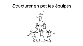Structurer en petites équipes