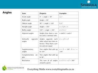2
Everything Maths www.everythingmaths.co.za
Angles
 