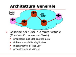 Architettura Generale Gestione dei flussi  a circuito virtuale ( Forward Equivalence Class )  predeterminati dal gestore o su  richiesta esplicita degli utenti  meccanismo di “set up”  prenotazione di risorse Core  Router Border Router 