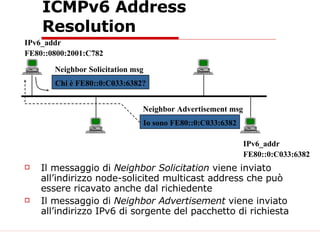 ICMPv6 Address Resolution Il messaggio di  Neighbor Solicitation  viene inviato all’indirizzo node-solicited multicast address che può essere ricavato anche dal richiedente Il messaggio di  Neighbor Advertisement  viene inviato all’indirizzo IPv6 di sorgente del pacchetto di richiesta IPv6_addr FE80::0800:2001:C782 IPv6_addr FE80::0:C033:6382 Neighbor Solicitation msg Chi è FE80::0:C033:6382? Neighbor Advertisement msg Io sono FE80::0:C033:6382 