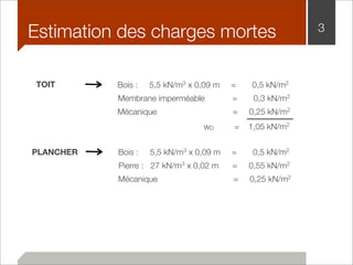 Estimation des charges mortes 3 
TOIT Bois : 5,5 kN/m3 x 0,09 m = 0,5 kN/m2 
Membrane imperméable = 0,3 kN/m2 
Mécanique = 0,25 kN/m2 
wD = 1,05 kN/m2 
PLANCHER Bois : 5,5 kN/m3 x 0,09 m = 0,5 kN/m2 
Pierre : 27 kN/m3 x 0,02 m = 0,55 kN/m2 
Mécanique = 0,25 kN/m2 
 