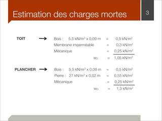 Estimation des charges mortes 3 
TOIT Bois : 5,5 kN/m3 x 0,09 m = 0,5 kN/m2 
Membrane imperméable = 0,3 kN/m2 
Mécanique = 0,25 kN/m2 
wD = 1,05 kN/m2 
PLANCHER Bois : 5,5 kN/m3 x 0,09 m = 0,5 kN/m2 
Pierre : 27 kN/m3 x 0,02 m = 0,55 kN/m2 
Mécanique = 0,25 kN/m2 
wD = 1,3 kN/m2 
 