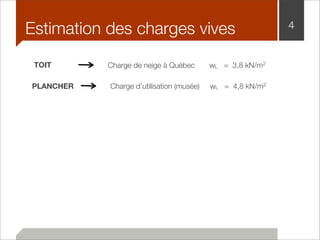 Estimation des charges vives 4 
TOIT Charge de neige à Québec wL = 3,8 kN/m2 
PLANCHER Charge d’utilisation (musée) wL = 4,8 kN/m2 
 