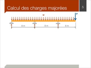 Calcul des charges majorées 5 
w P 
8 m 8 m 6 m 
 