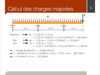 Calcul des charges majorées 5 
w P 
8 m 8 m 6 m 
wF = 1,25 wD + 1,5 wL 
= (1,25 x 1,3 kN/m2) + (1,5 x 4,8 kN/m2) = 8,8 kN/m2 
Plancher 
Mur wF = 1,25 wD = (1,25 x 1,2 kN/m2) = 1,5 kN/m2 
wF = 1,25 wD + 1,5 wL 
= (1,25 x 1,05 kN/m2) + (1,5 x 3,8 kN/m2) = 7 kN/m2 
Toit 
w = charge de plancher + charge de mur 
wF = (8,8 kN/m2 x 4 m) + (1,5 kN/m2 x 3 m) = 35,2 + 4,5 = 39,7 kN/m 
wL = 4,8 kN/m2 x 4 m = 19,2 kN/m 
 