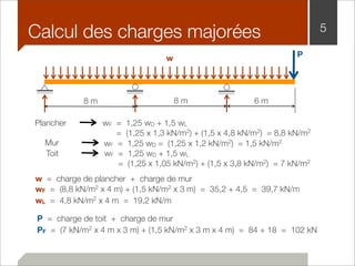 Calcul des charges majorées 5 
w P 
8 m 8 m 6 m 
wF = 1,25 wD + 1,5 wL 
= (1,25 x 1,3 kN/m2) + (1,5 x 4,8 kN/m2) = 8,8 kN/m2 
Plancher 
Mur wF = 1,25 wD = (1,25 x 1,2 kN/m2) = 1,5 kN/m2 
wF = 1,25 wD + 1,5 wL 
= (1,25 x 1,05 kN/m2) + (1,5 x 3,8 kN/m2) = 7 kN/m2 
Toit 
w = charge de plancher + charge de mur 
wF = (8,8 kN/m2 x 4 m) + (1,5 kN/m2 x 3 m) = 35,2 + 4,5 = 39,7 kN/m 
wL = 4,8 kN/m2 x 4 m = 19,2 kN/m 
P = charge de toit + charge de mur 
PF = (7 kN/m2 x 4 m x 3 m) + (1,5 kN/m2 x 3 m x 4 m) = 84 + 18 = 102 kN 
 