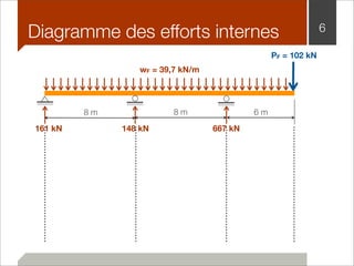 Diagramme des efforts internes 6 
wF = 39,7 kN/m 
8 m 8 m 6 m 
PF = 102 kN 
161 kN 148 kN 667 kN 
340 
 