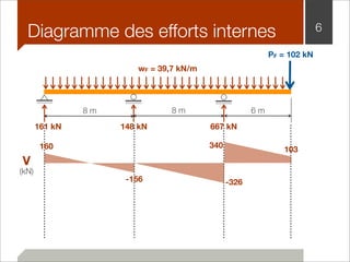 Diagramme des efforts internes 6 
wF = 39,7 kN/m 
8 m 8 m 6 m 
PF = 102 kN 
161 kN 148 kN 667 kN 
103 
V 
(kN) 
340 
-156 -326 
160 
340 
 