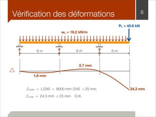 Vérification des déformations 8 
wL = 19,2 kN/m 
8 m 8 m 6 m 
PL = 45.6 kN 
△max = 24,3 mm < 25 mm O.K. 
24,3 mm 
2,7 mm 
1,8 mm 
△adm = L/240 = 6000 mm /240 = 25 mm 
△ 
 