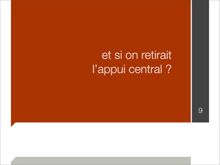 et si on retirait 
l’appui central ? 
9 
 
