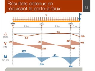 Résultats obtenus en 
réduisant le porte-à-faux 12 
w P 
9,5 m 9,5 m 3 m 
1,5 
7,8 9,8 
484 
299 
319 
45 
221 
205 
102 
223 
△ (mm) 
V 153 171 
(kN) 
M 
(kN-m) 
 