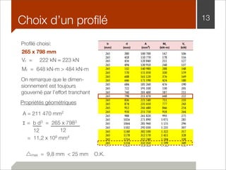 Choix d’un profilé 13 
Profilé choisi: 
265 x 798 mm 
Vr = 222 kN ≈ 223 kN 
Mr = 648 kN-m > 484 kN-m 
On remarque que le dimen-sionnement 
est toujours 
gouverné par l’effort tranchant 
Propriétés géométriques 
A = 211 470 mm2 
I = b d3 = 265 x 7983 
12 12 
= 11,2 x 109 mm4 
△max = 9,8 mm < 25 mm O.K. 
 