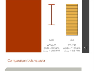 Comparaison bois vs acier 
16 
Acier 
W530x66 
poids = 66 kg/m 
△max = 20,5 mm 
Bois 
265x798 
poids = 116 kg/m 
△max = 9,8 mm 
