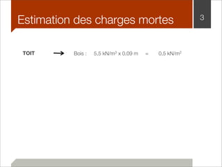 Estimation des charges mortes 3 
TOIT Bois : 5,5 kN/m3 x 0,09 m = 0,5 kN/m2 
 