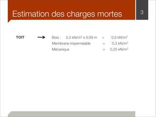 Estimation des charges mortes 3 
TOIT Bois : 5,5 kN/m3 x 0,09 m = 0,5 kN/m2 
Membrane imperméable = 0,3 kN/m2 
Mécanique = 0,25 kN/m2 
 