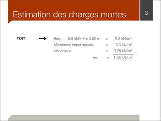 Estimation des charges mortes 3 
TOIT Bois : 5,5 kN/m3 x 0,09 m = 0,5 kN/m2 
Membrane imperméable = 0,3 kN/m2 
Mécanique = 0,25 kN/m2 
wD = 1,05 kN/m2 
 
