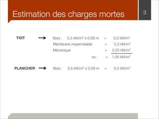 Estimation des charges mortes 3 
TOIT Bois : 5,5 kN/m3 x 0,09 m = 0,5 kN/m2 
Membrane imperméable = 0,3 kN/m2 
Mécanique = 0,25 kN/m2 
wD = 1,05 kN/m2 
PLANCHER Bois : 5,5 kN/m3 x 0,09 m = 0,5 kN/m2 
 