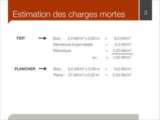 Estimation des charges mortes 3 
TOIT Bois : 5,5 kN/m3 x 0,09 m = 0,5 kN/m2 
Membrane imperméable = 0,3 kN/m2 
Mécanique = 0,25 kN/m2 
wD = 1,05 kN/m2 
PLANCHER Bois : 5,5 kN/m3 x 0,09 m = 0,5 kN/m2 
Pierre : 27 kN/m3 x 0,02 m = 0,55 kN/m2 
 