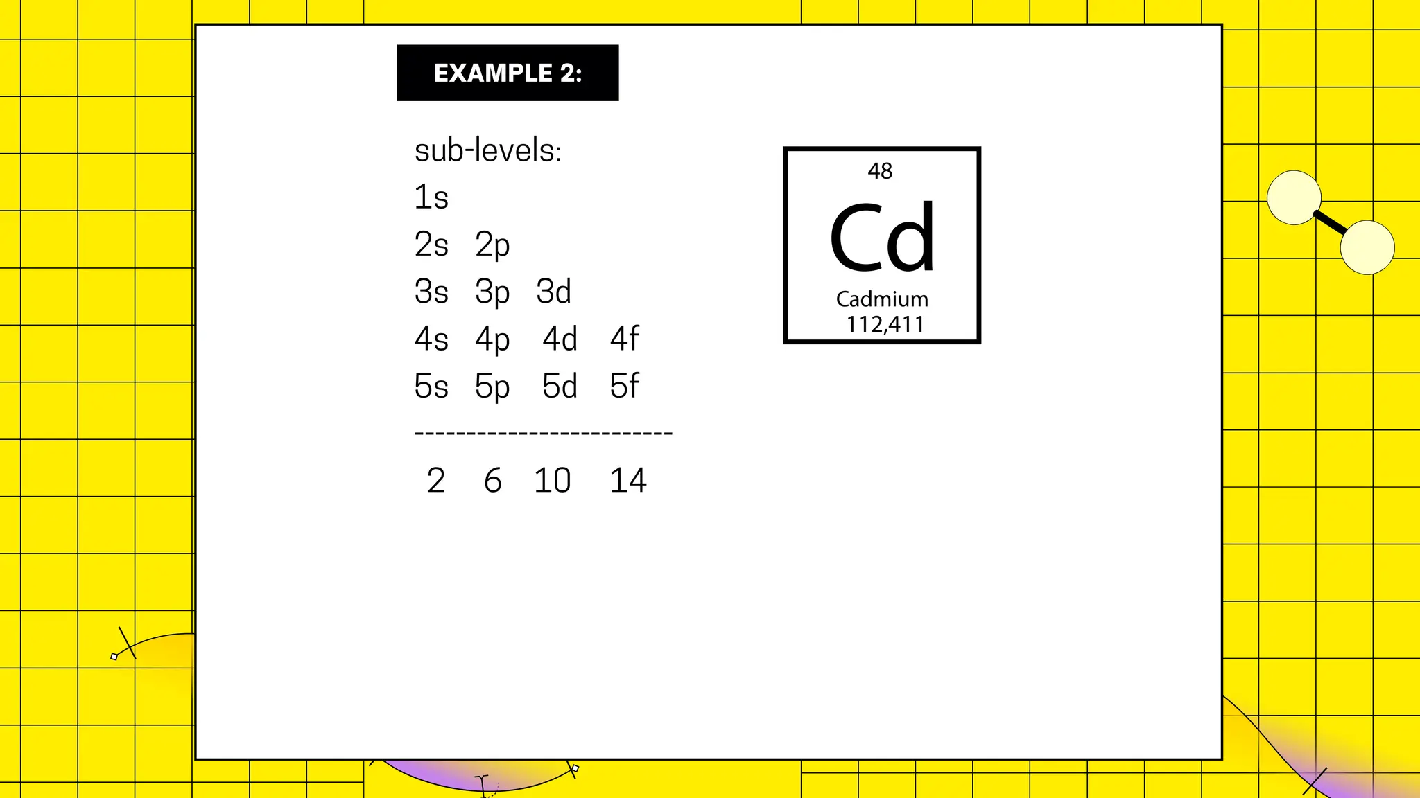 Core Electrons Example 11-FABRICANTE-Aufbau principle and Noble core electron configuration.pdf