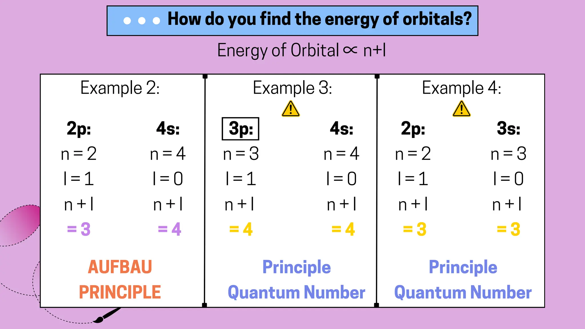 11-FABRICANTE-Aufbau principle and Noble core electron configuration.pdf