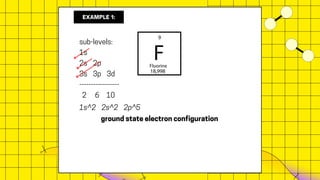 Core Electrons Example 11-FABRICANTE-Aufbau principle and Noble core electron configuration.pdf