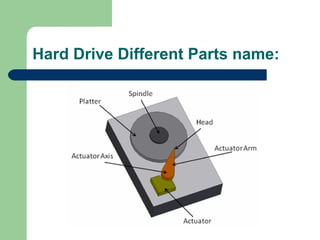 Hard Drive Different Parts name:
 
