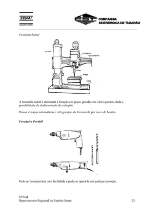 ___________________________________________________________________________
SENAI
Departamento Regional do Espírito Santo 25
Furadeira Radial
A furadeira radial é destinada à furação em peças grandes em vários pontos, dada a
possibilidade de deslocamento do cabeçote.
Possui avanços automáticos e refrigeração da ferramenta por meio de bomba.
Furadeira Portátil
Pode ser transportada com facilidade e pode-se operá-la em qualquer posição.
 