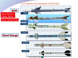 11 fighter aircraft avionics - part iv | PPT