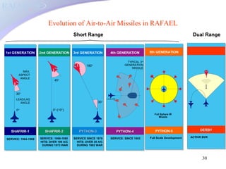 11 fighter aircraft avionics - part iv | PPT