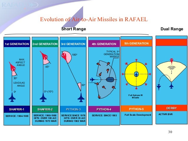 11-fighter-aircraft-avionics-part-iv-30-638.jpg?cb=1439386264