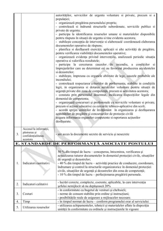 autorităţilor, serviciilor de urgenta voluntare si private, precum si a
populaţiei;
- organizează pregătirea personalului propriu;
- controlează si îndrumă structurile subordonate, serviciile publice si
private de urgenta;
- participa la identificarea resurselor umane si materialelor disponibile
pentru răspuns în situaţii de urgenta si tine evidenta acestora;
- stabileşte concepţia de intervenţie si elaborează/ coordonează elaborarea
documentelor operative de răspuns;
- planifica si desfăşoară exerciţii, aplicaţii si alte activităţi de pregătire,
pentru verificarea viabilităţii documentelor operative;
- organizează evidenţa privind intervenţiile, analizează periodic situaţia
operativa si valorifica rezultatele;
- participa la cercetarea cauzelor de incendiu, a condiţiilor si
împrejurărilor care au determinat ori au favorizat producerea accidentelor
si dezastrelor;
- stabileşte, împreuna cu organele abilitate de lege, cauzele probabile ale
incendiului;
- controlează respectarea criteriilor de performanta, stabilite in condiţiile
legii, in organizarea si dotarea serviciilor voluntare pentru situaţii de
urgenţă private din zona de competenţă, precum si activitatea acestora;
- constata prin personalul desemnat, încălcarea dispoziţiilor legale din
domeniul de competenta;
- organizează concursuri şi profesionale cu serviciile voluntare si private,
precum si acţiuni educative cu cercurile tehnico-aplicative din scoli;
- acordă sprijin unităţilor de învăţământ în organizarea şi desfăşurarea
activităţilor de pregătire şi concursurilor de protecţie civilă
asigura informarea organelor competente si raportarea acţiunilor
desfăşurate.
3.
Accesul la informaţii,
păstrarea şi
confidenţialitatea
acestora
- are acces la documente secrete de serviciu şi nesecrete
E. STANDARDE DE PERFORMANŢĂ ASOCIATE POSTULUI
1. Indicatori cantitativi
50 % din timpul de lucru – conceperea, întocmirea, verificarea şi
actualizarea tuturor documentelor în domeniul protecţiei civile, situaţiilor
de urgenţă şi dezastrelor;
- 40 % din timpul de lucru – activităţi practice de conducere, coordonare,
îndrumare şi control la structurile organizatorice în domeniul protecţiei
civile, situaţiilor de urgenţă şi dezastrelor din zona de competenţă;
- 10 % din timpul de lucru – perfecţionarea pregătirii personale.
2. Indicatori calitativi
- lucrări corecte, complecte, coerente, aplicabile, la care intervenţia
şefului nemijlocit să nu depăşească 20%
3. Costuri
- în conformitate cu bugetul de venituri şi cheltuieli;
- norme de consum stabilite prin ordine şi instrucţiuni;
- posibilităţile reale de asigurare a mijloacelor necesare.
4. Timp - în timpul normat de lucru – conform programului orar al serviciului
5. Utilizarea resurselor
- utilizarea echipamentelor, tehnicii şi materialelor aflate la dispoziţia
unităţii în conformitate cu ordinele şi instrucţiunile în vigoare
 