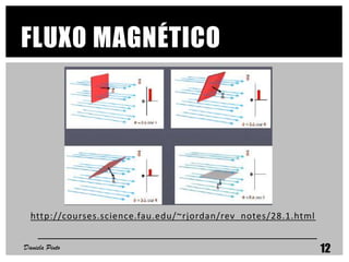 FLUXO MAGNÉTICO
http://courses.science.fau.edu/~rjordan/rev_notes/28.1.html
Daniela Pinto 12
 
