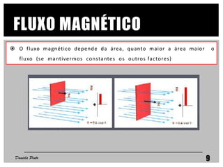 FLUXO MAGNÉTICO
 O fluxo magnético depende da área, quanto maior a área maior o
fluxo (se mantivermos constantes os outros factores)
Daniela Pinto 9
 