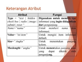 Keterangan Atribut
Atribut Fungsi
Type = “text | hidden |
check box | radio | image |
submit | reset “
Digunakan untuk memilih tipe
informasi yang ingin didapatkan
dari pengunjung.
Name=”nama” Untuk memberi nama item
informasi.
Value= “isi item” Untuk mengisi item informasi
default.
Size=” Angka” Untuk menentukan panjang
kolom.
Maxlength=”angka” Untuk menentukan panjang isian
yang dapat diketik oleh
pengunjung.
 