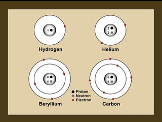 6. the fine tuned universe